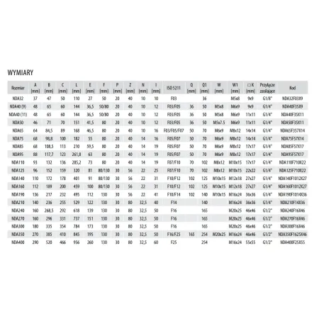 Napęd obrotowy pneumatyczny NDA40F35X11 dwustronnego działania